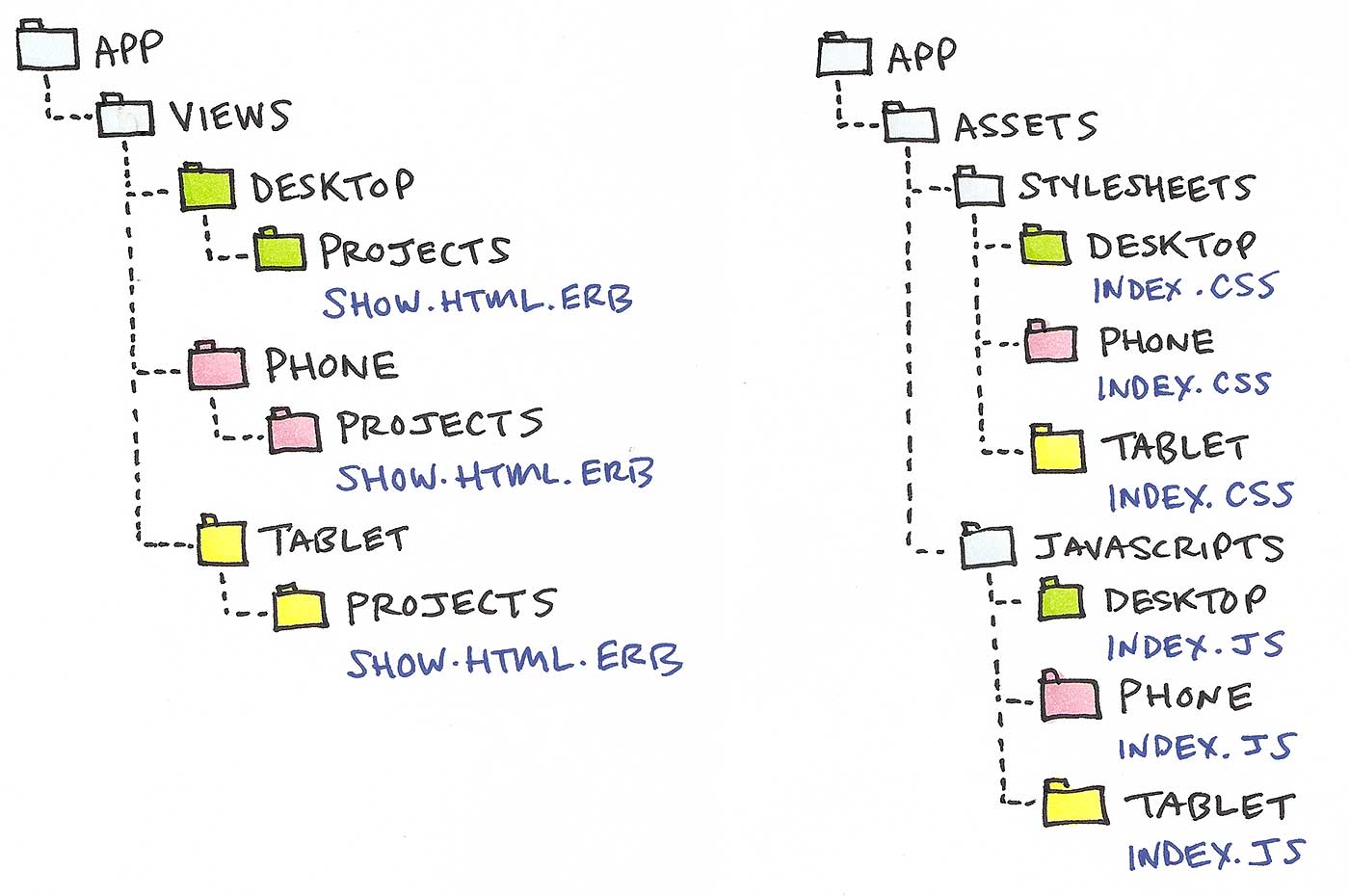 Directory structure diagram