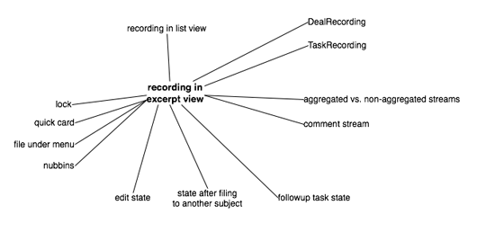 Sketch of recording dependencies