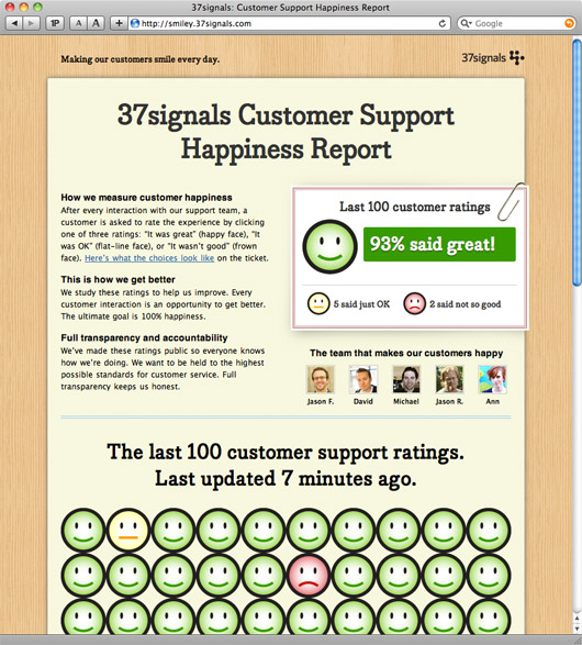 Smiley scorecard