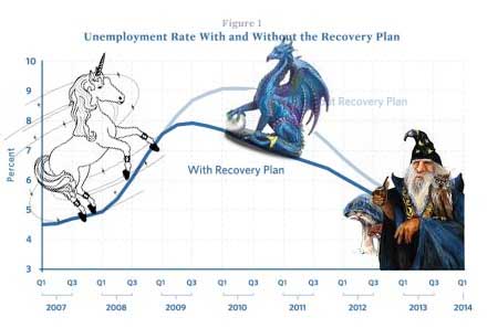 fantasy plans