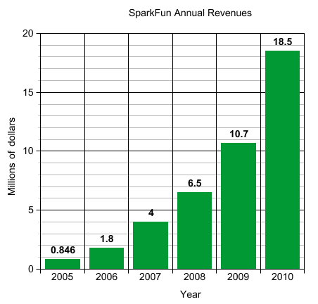 graph