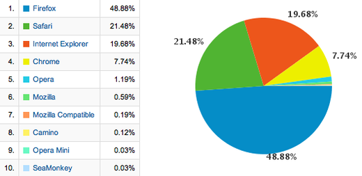 37s-browsers.png
