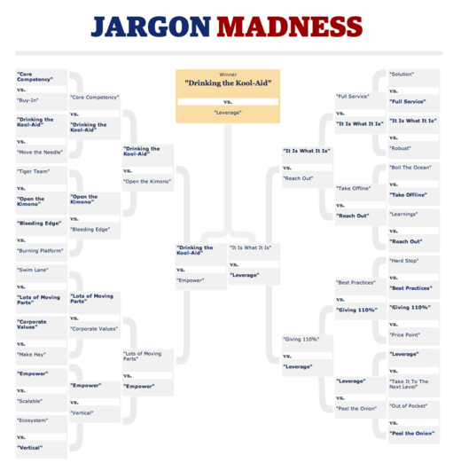 Jargon Madness - Forbes.png
