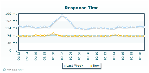 Performance is a feature.png