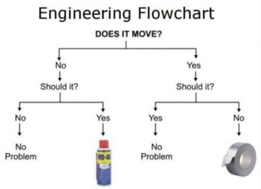 engineering-flow-chart.png