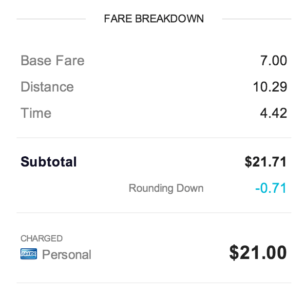 uberrounddown.png